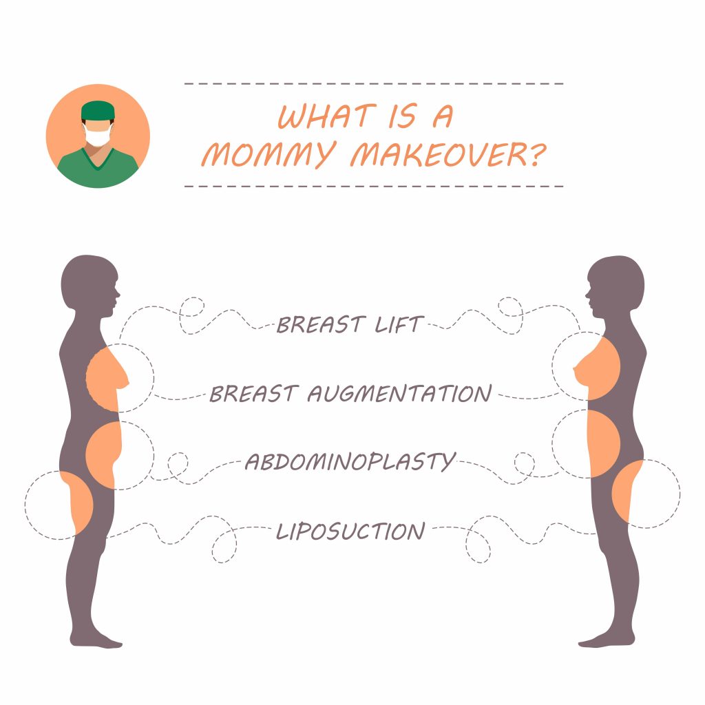 What is Mommy Makeover Surgery and Why Do Women Deserve It?
